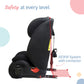 LuvLap Royal Car Seat for baby & kids with ISOFIX installation system with Top Tether, Ergonomic Backrest, 9 Months to 12 Years, upto 36 Kgs, European Safety Standard Certified ( Black)