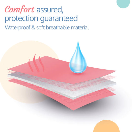 LuvLap Instadry Extra Absorbent Dry Sheet / Bed Protector, 0m+ - Small 50 x 70cm, Pack of 3  (Salmon Rose, Baby Pink, Sky Blue)